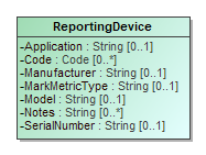 Image of ReportingDevice