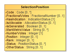 Image of SelectionPosition
