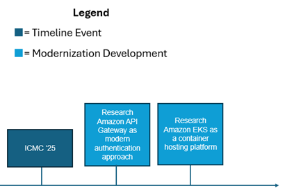 Future Research Progression