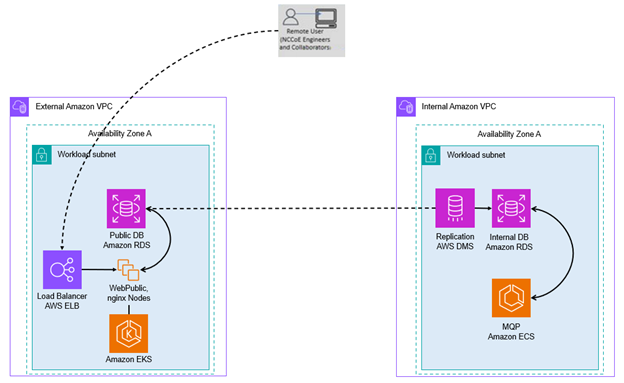 Figure 8 depicts the modernized client workflow.