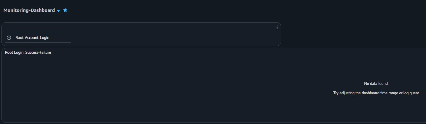 Screenshot 1 depicts the root account login activity. In this example no login attempts are recorded with the root account