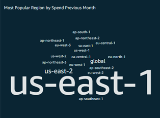 Screenshot 10 depicts AWS regions with recorded billable activity.