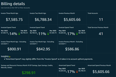 Screenshot 11 depicts a detailed billing view
