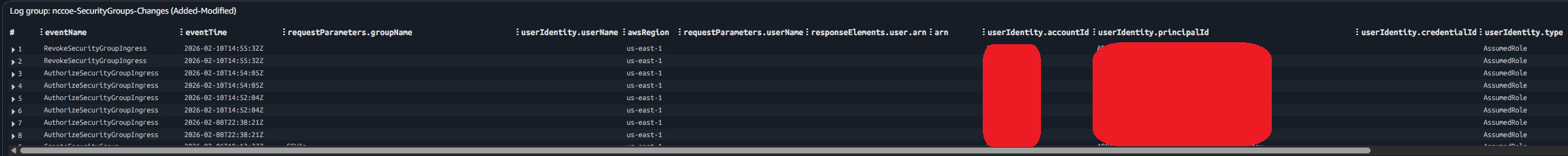 Screenshot 5 depicts specific security group changes