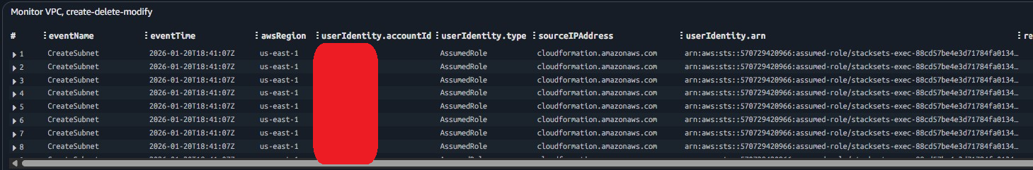 Screenshot 6 depicts VPC creation and deletion changes