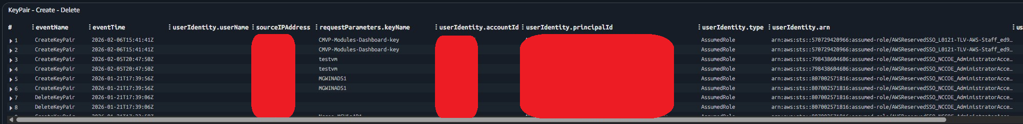 Screenshot 7 depicts KeyPair creation and deletions