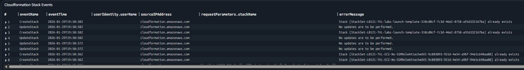 Screenshot 8 depicts Cloudformation stack changes