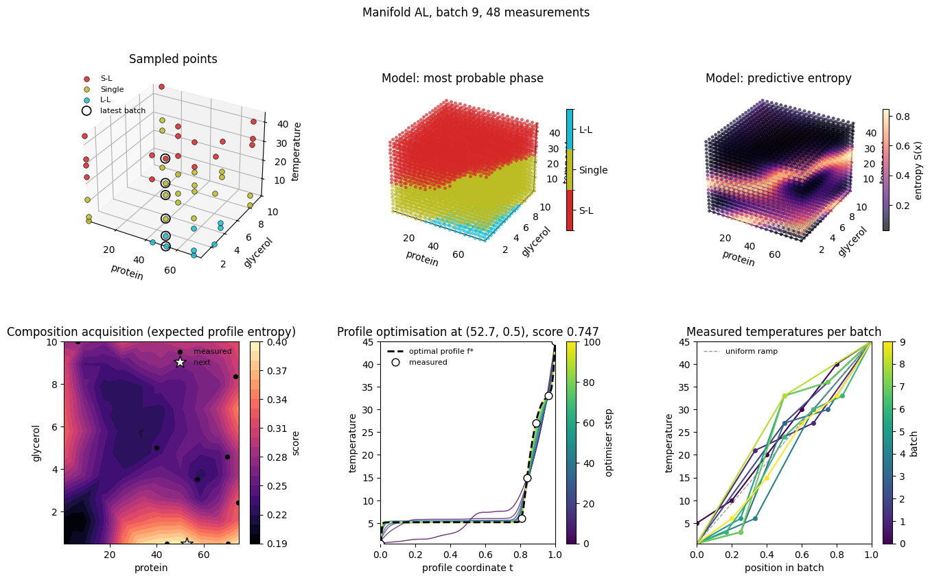 ../../_images/casestudies_bioformulations_manifold_active_learning_16_0.png