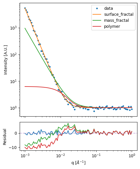 ../_images/how-to_autosas_modal_selection_18_0.png