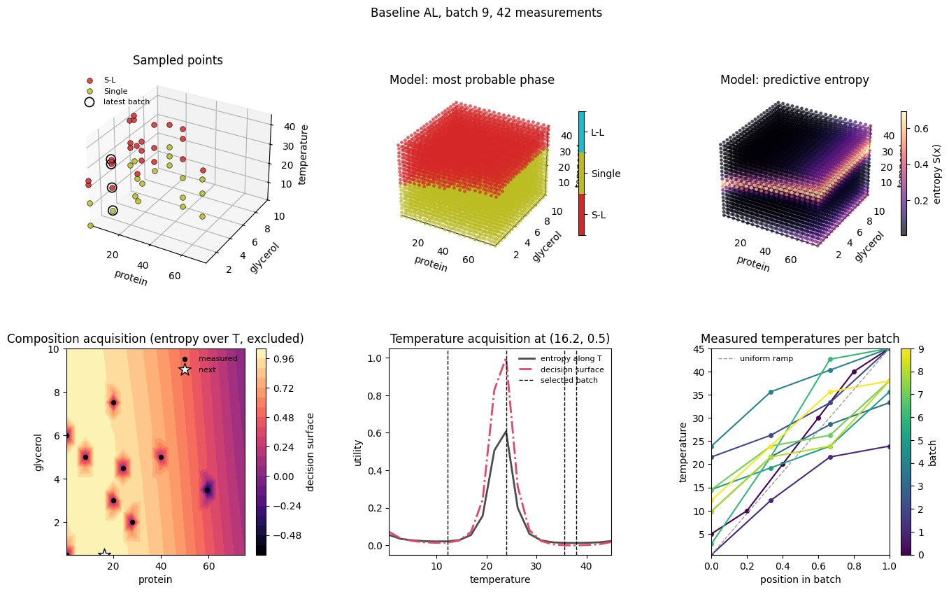 ../../_images/casestudies_bioformulations_baseline_active_learning_16_0.png