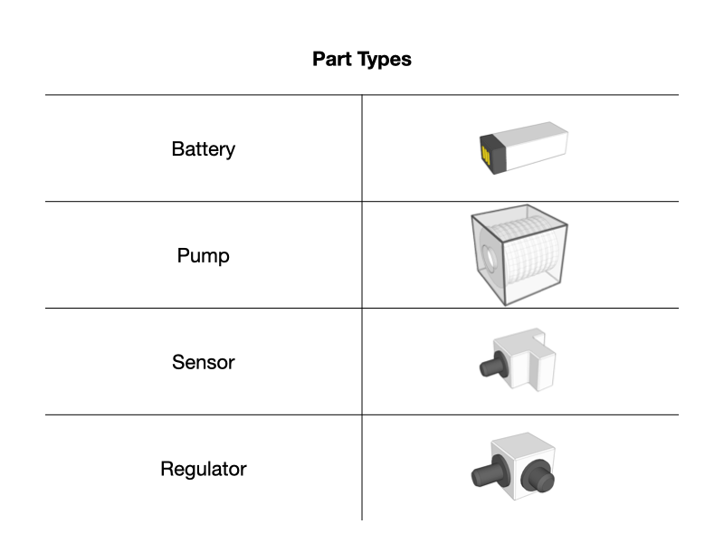 ../_images/part_types.png