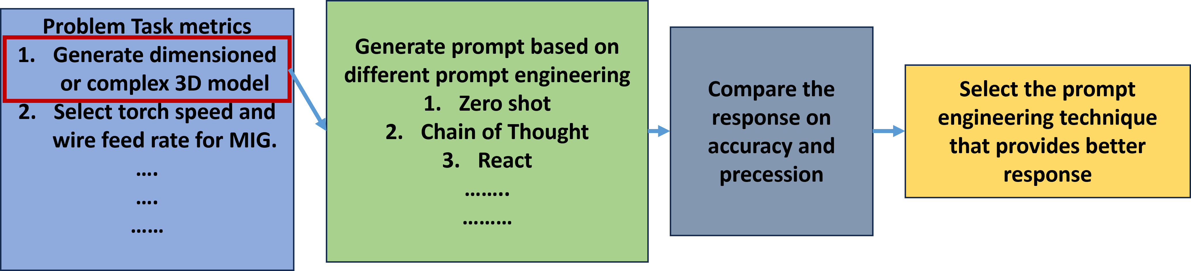 AI Agent Systems in Manufacturing