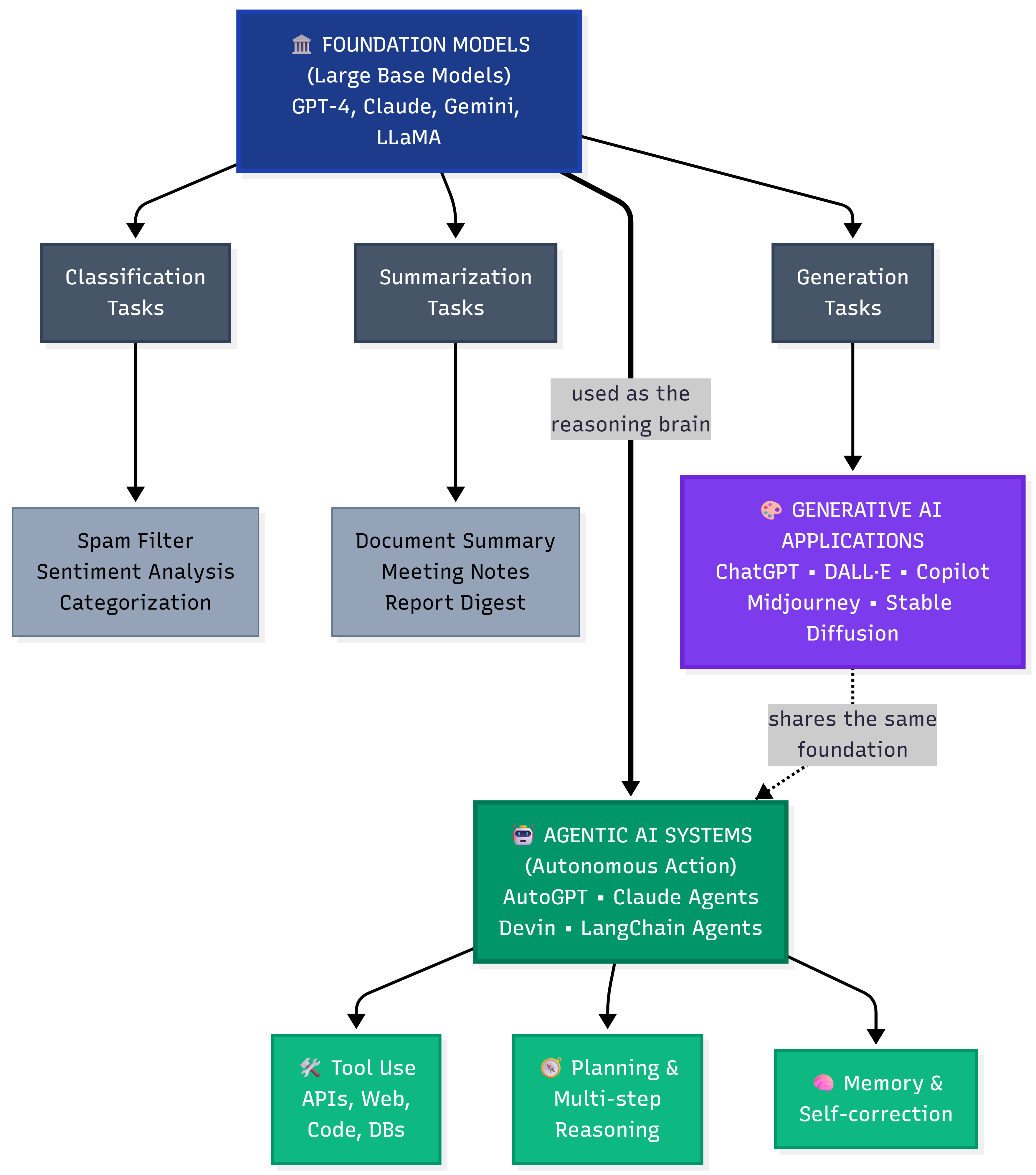 Agentic AI in Additive Manufacturing