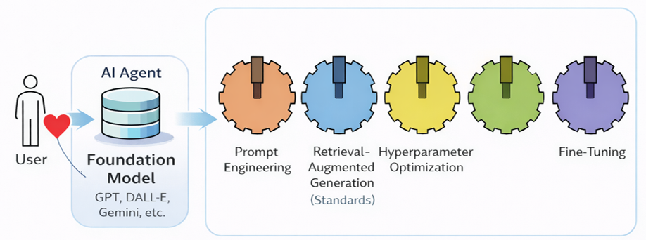 AI Applications in Additive Manufacturing