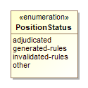Image of PositionStatus