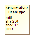 Image of HashType