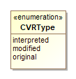 Image of CVRType