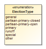Image of ElectionType