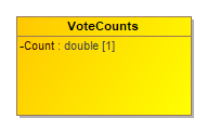 Image of VoteCounts
