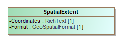 Image of SpatialExtent