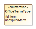 Image of OfficeTermType