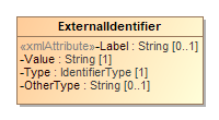 Image of ExternalIdentifier