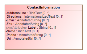 Image of ContactInformation
