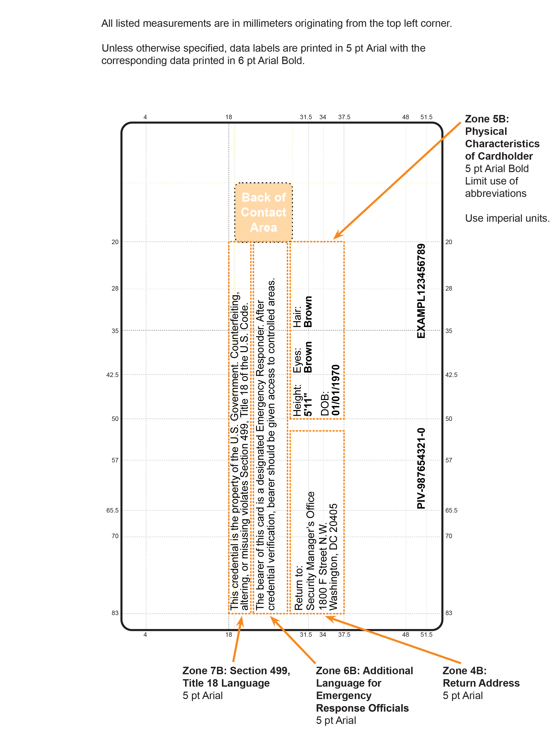 Diagram of Optional Data Placement on back of card (Example 1).