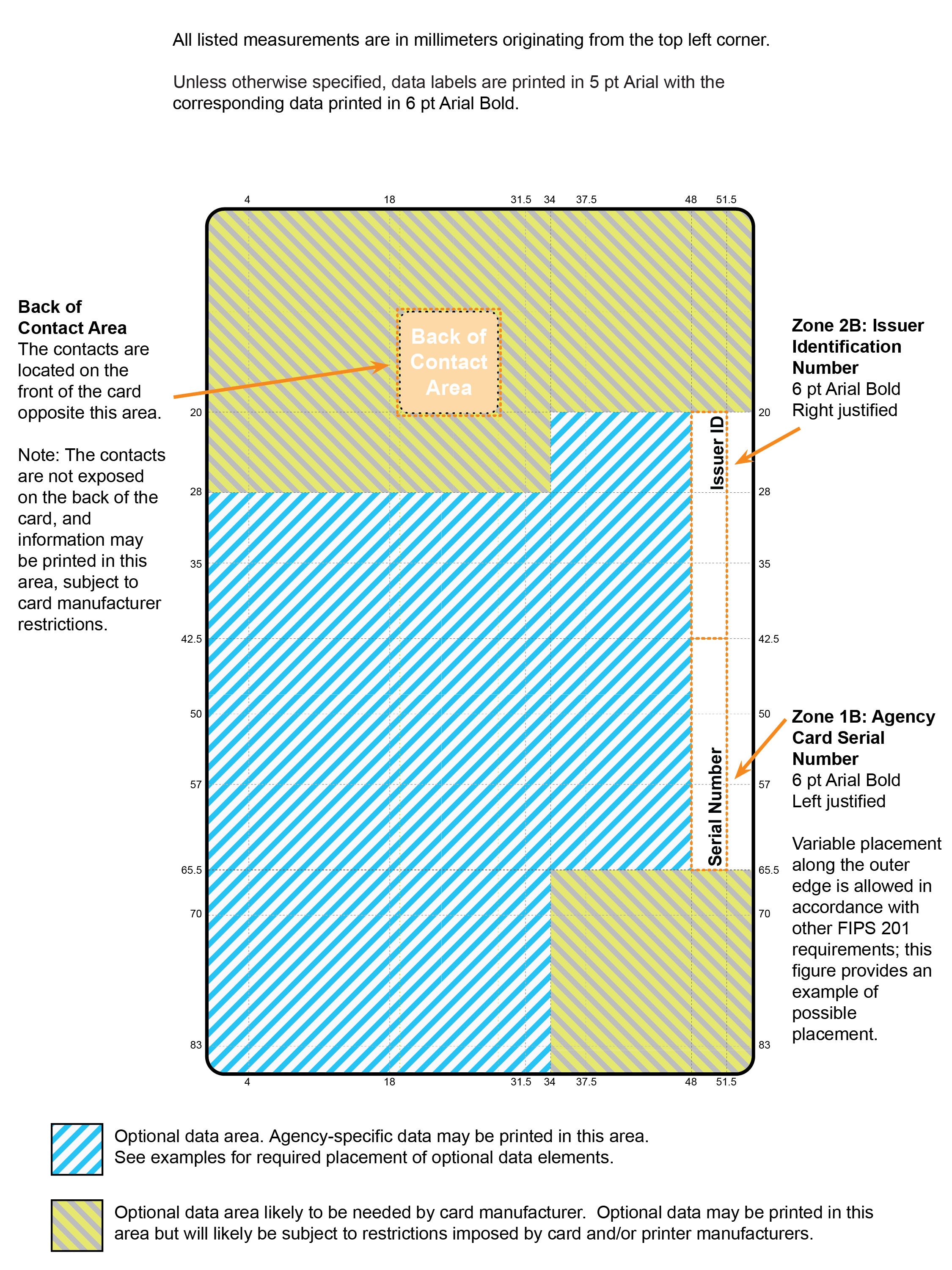 Diagram of Printable Areas and Required Data on back of card.
