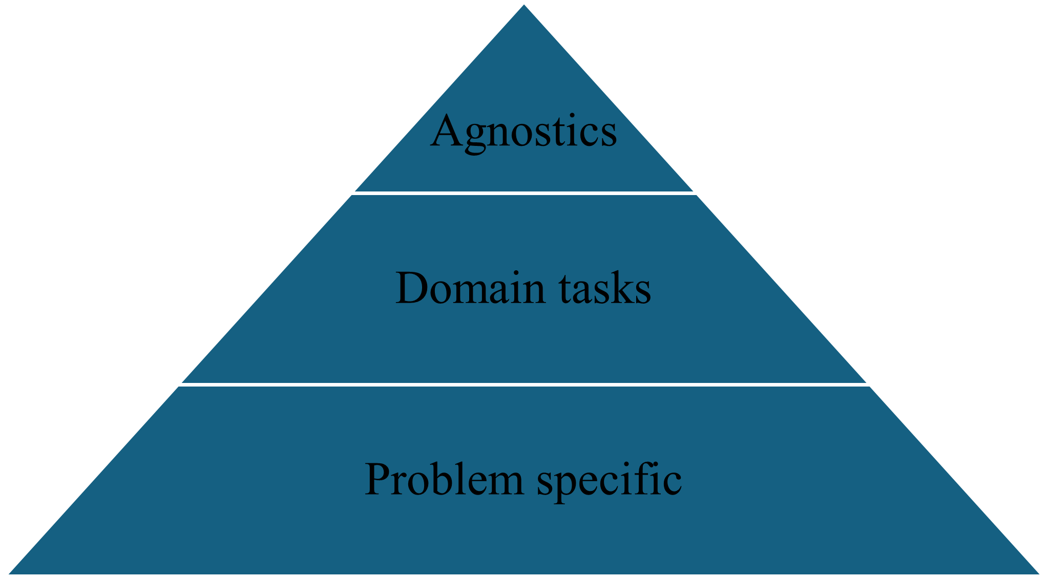 GenAI Benchmarking Tools
