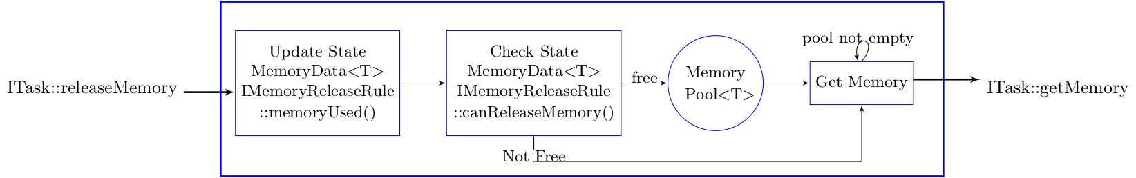 staticMemoryManager.png
