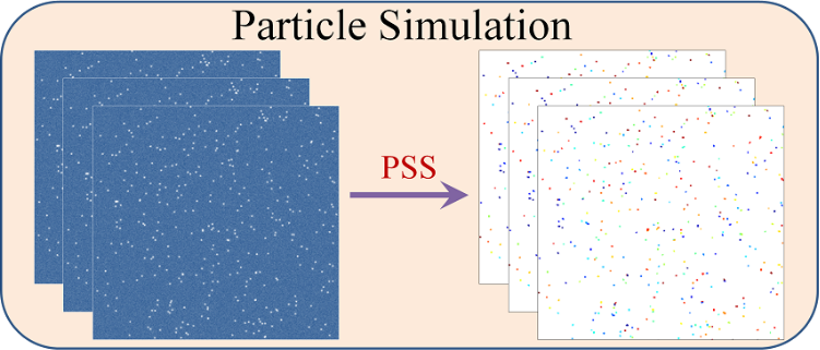 Tracking Dataset: Particle Simulation
