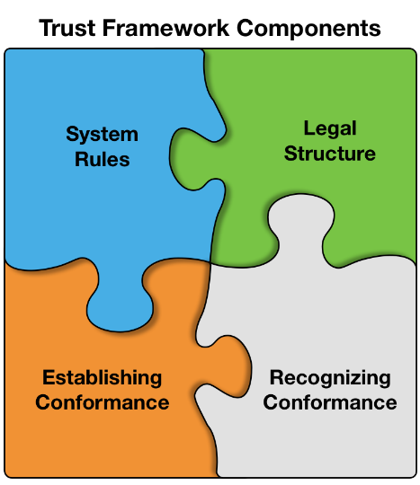Trust Framework Components