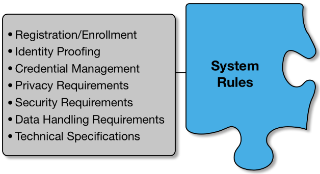 Trust Framework Components