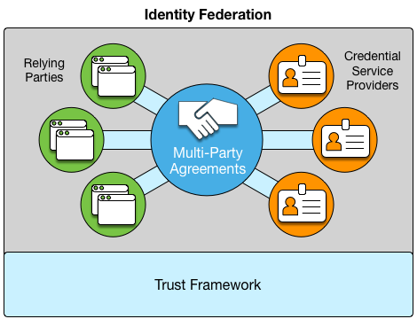 Multilateral Agreements