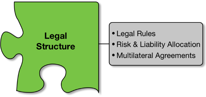 Legal Structure