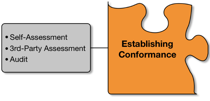 Trust Framework Components