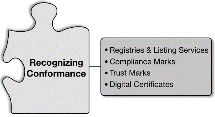 Trust Framework Components