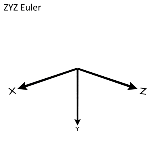 ../_images/Euler_ZYZ-v4.gif