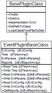 _images/UML_EventPluginBase.png
