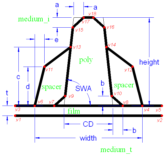 A diagram showing a structure with dimensions, materials, and vertices labeled.