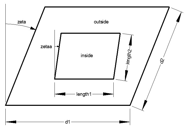 Diagram showing a unit cell with a rectangular hole.
