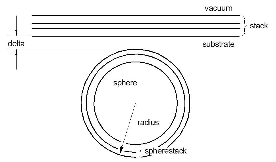 Diagram showing sphere above surface.