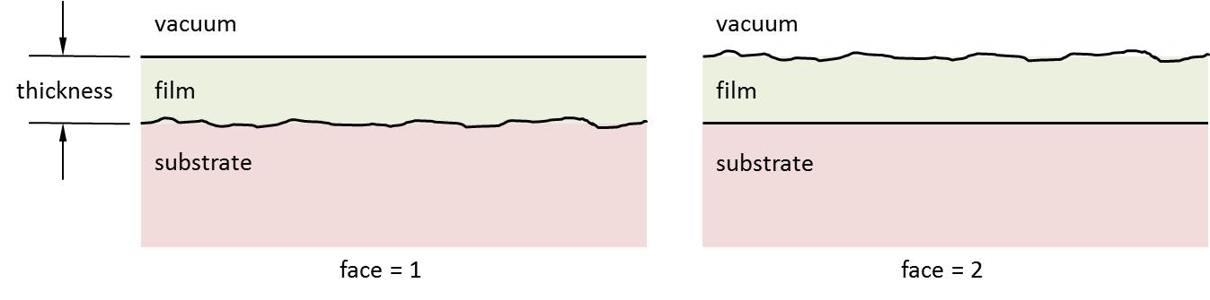 Diagram illustrating Two_Face_BRDF_Model.