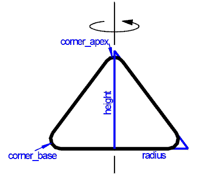 Diagram showing a conical particle.