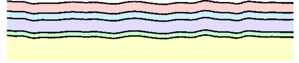 Diagram showing a substrate with four conformally rough layers.
