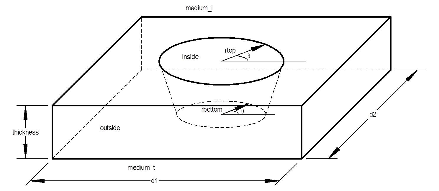Diagram showing a unit cell with a cylindrical hole.