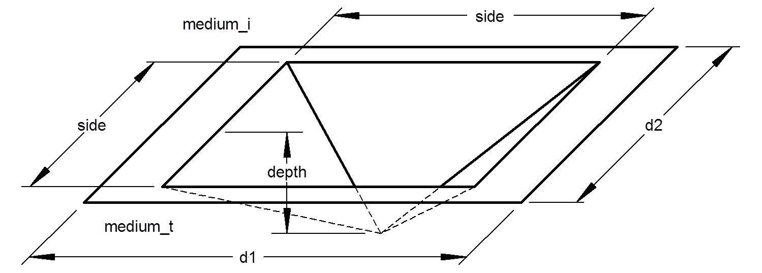 Diagram showing a unit cell consisting of pyramidal pit in the substrate.