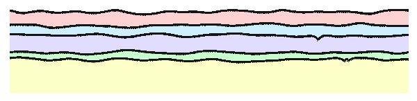 Diagram showing a substrate with four non-conformally rough films.
