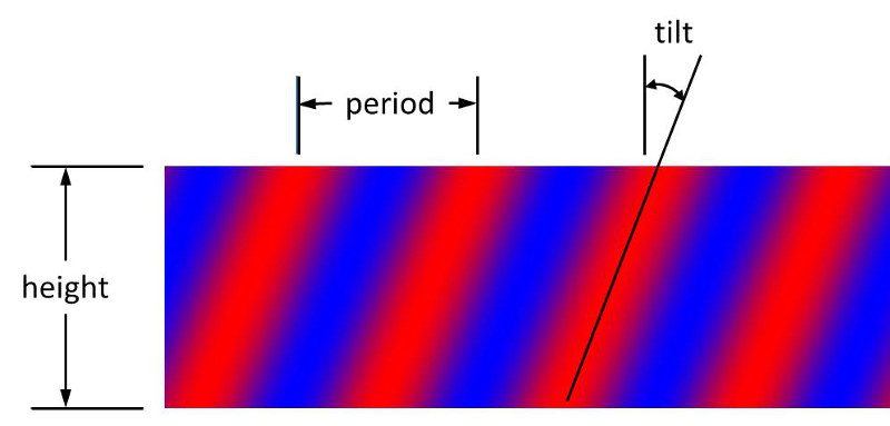 A diagram showing a volume grating. Four periods and a tilt angle of about 20 degrees are shown.